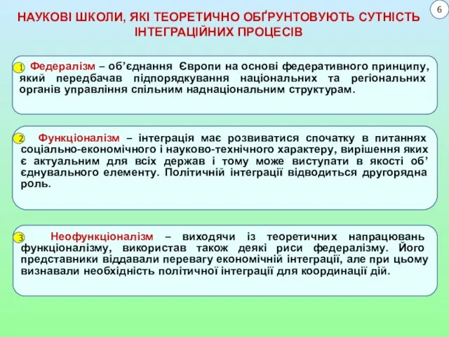 НАУКОВІ ШКОЛИ, ЯКІ ТЕОРЕТИЧНО ОБҐРУНТОВУЮТЬ СУТНІСТЬ ІНТЕГРАЦІЙНИХ ПРОЦЕСІВ Федералізм – об’єднання