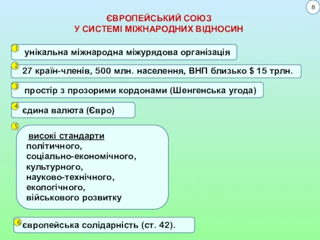 ЄВРОПЕЙСЬКИЙ СОЮЗ У СИСТЕМІ МІЖНАРОДНИХ ВІДНОСИН унікальна міжнародна міжурядова організація простір