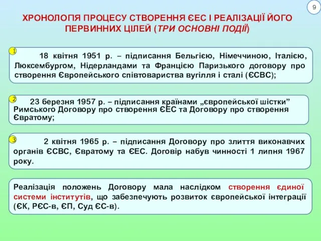 ХРОНОЛОГІЯ ПРОЦЕСУ СТВОРЕННЯ ЄЕС І РЕАЛІЗАЦІЇ ЙОГО ПЕРВИННИХ ЦІЛЕЙ (ТРИ ОСНОВНІ