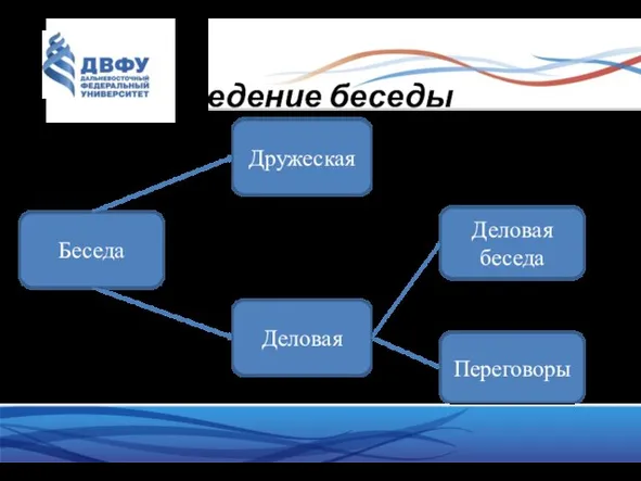 Ведение беседы Беседа Дружеская Деловая Переговоры Деловая беседа