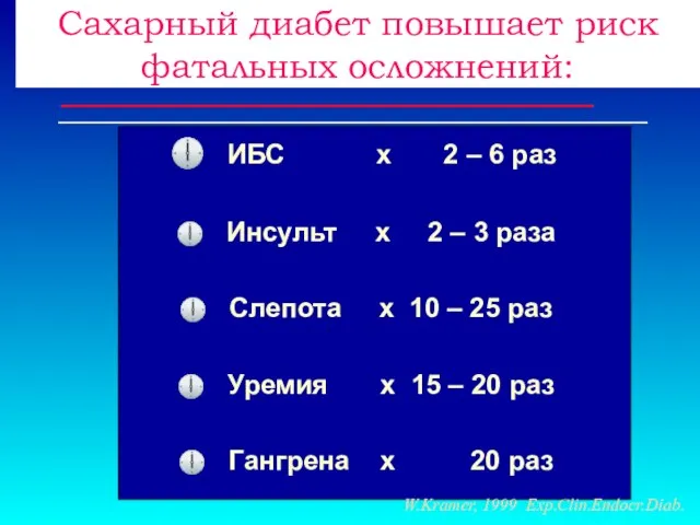 Сахарный диабет повышает риск фатальных осложнений: ИБС х 2 – 6