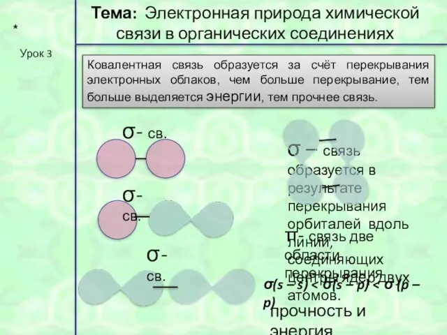 * Урок 3 Тема: Электронная природа химической связи в органических соединениях