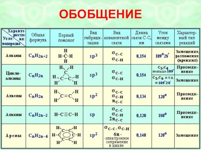 ОБОБЩЕНИЕ