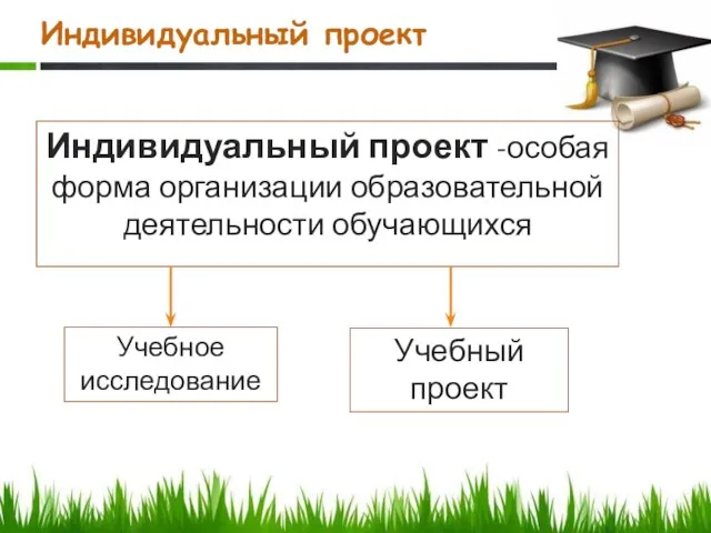 Индивидуальный проект Индивидуальный проект -особая форма организации образовательной деятельности обучающихся Учебное исследование Учебный проект