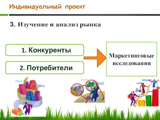 2. Потребители 1. Конкуренты Маркетинговые исследования