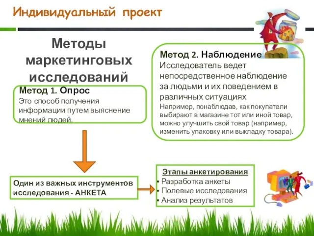 Методы маркетинговых исследований Метод 1. Опрос Это способ получения информации путем