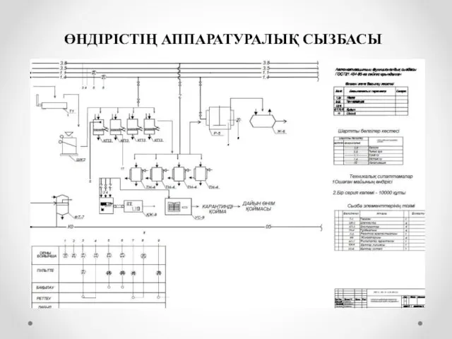 ӨНДІРІСТІҢ АППАРАТУРАЛЫҚ СЫЗБАСЫ