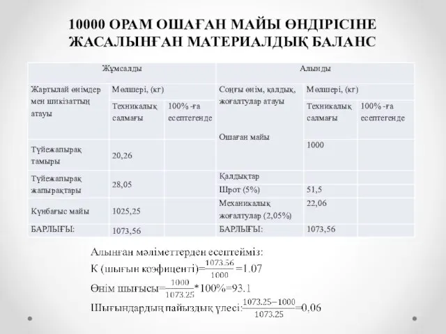 10000 ОРАМ ОШАҒАН МАЙЫ ӨНДІРІСІНЕ ЖАСАЛЫНҒАН МАТЕРИАЛДЫҚ БАЛАНС