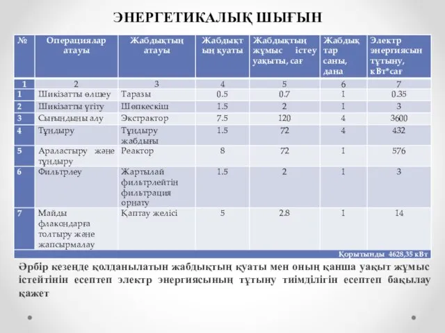 ЭНЕРГЕТИКАЛЫҚ ШЫҒЫН Әрбір кезеңде қолданылатын жабдықтың қуаты мен оның қанша уақыт