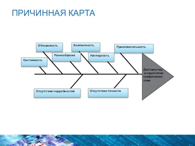 ПРИЧИННАЯ КАРТА