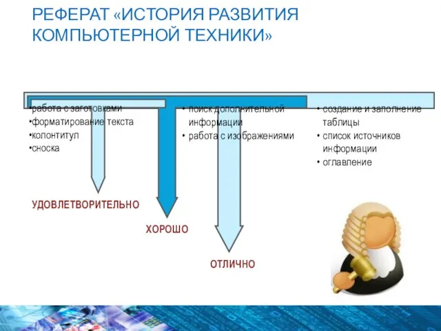 РЕФЕРАТ «ИСТОРИЯ РАЗВИТИЯ КОМПЬЮТЕРНОЙ ТЕХНИКИ» работа с заготовками форматирование текста колонтитул