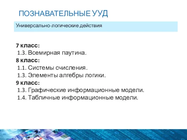 Универсально-логические действия ПОЗНАВАТЕЛЬНЫЕ УУД 7 класс: 1.3. Всемирная паутина. 8 класс: