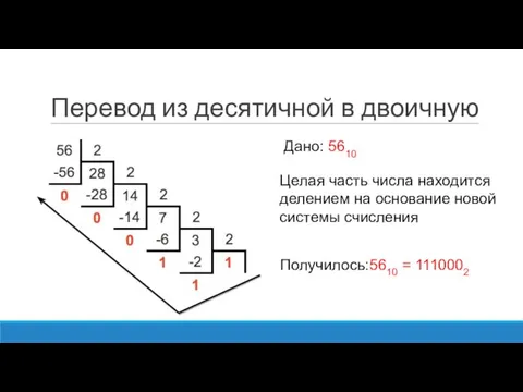 Перевод из десятичной в двоичную Получилось:5610 = 1110002 Целая часть числа