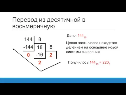 Перевод из десятичной в восьмеричную Получилось:14410 = 2208 Целая часть числа