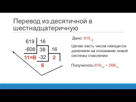 Перевод из десятичной в шестнадцатеричную Получилось:61910 = 26B16 Целая часть числа