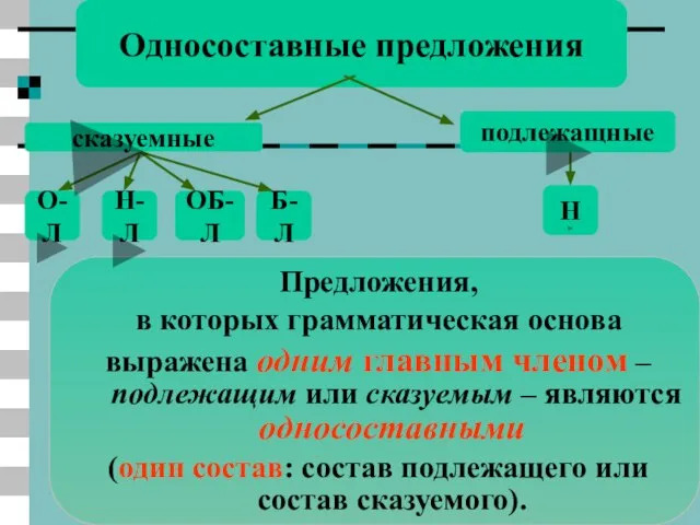 Односоставные предложения сказуемные подлежащные Н О-Л Н-Л ОБ-Л Б-Л Предложения, в