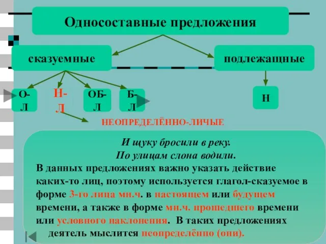 Н-Л Односоставные предложения сказуемные подлежащные Н О-Л Об-Л Б-Л И щуку