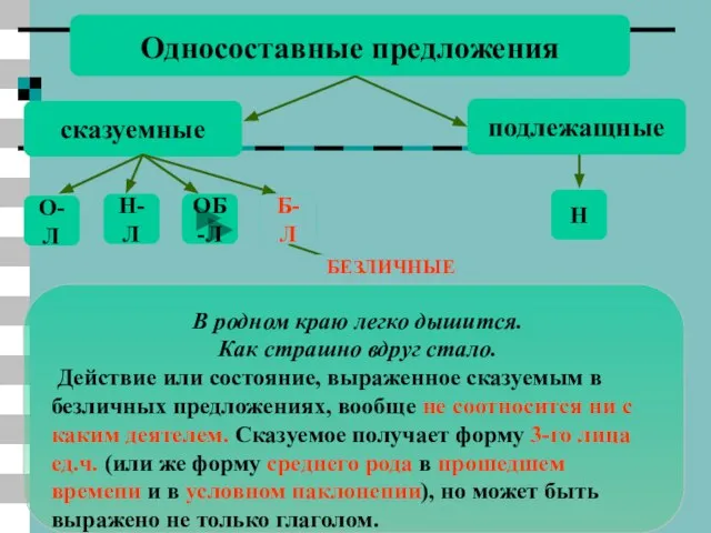 Бл Односоставные предложения сказуемные подлежащные Н О-Л Н-Л ОБ-Л В родном