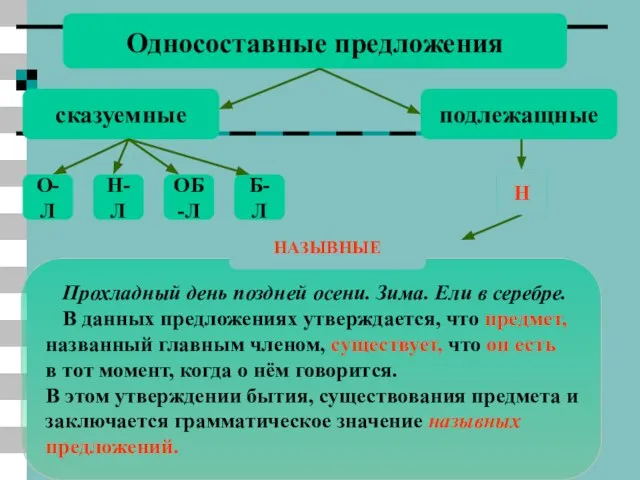 Н Односоставные предложения сказуемные подлежащные О-Л Н-Л ОБ-Л Б-Л Прохладный день