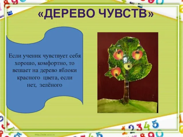 «ДЕРЕВО ЧУВСТВ» Если ученик чувствует себя хорошо, комфортно, то вешает на