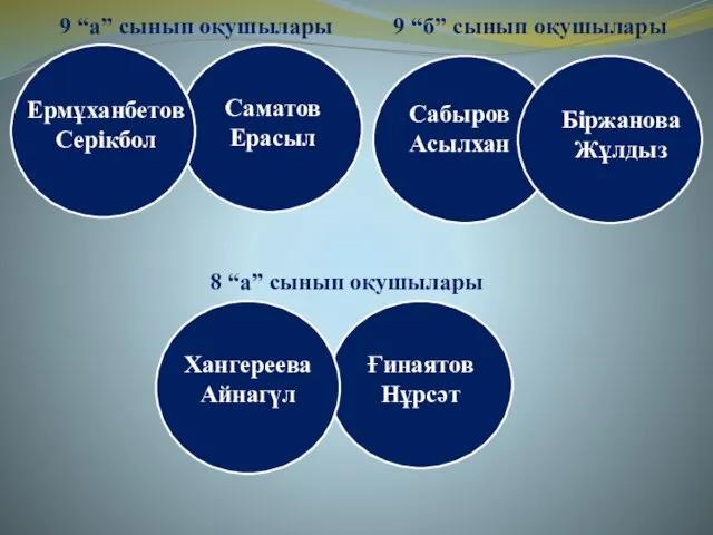 Ермұханбетов Серікбол Сабыров Асылхан Саматов Ерасыл 9 “а” сынып оқушылары Біржанова