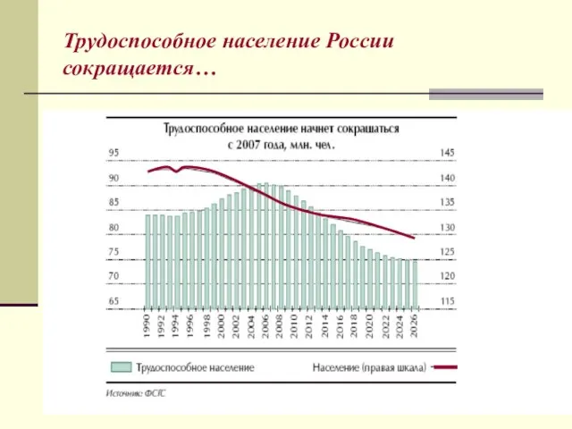 Трудоспособное население России сокращается…