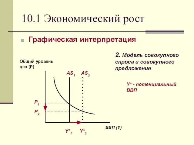 10.1 Экономический рост Графическая интерпретация Y* - потенциальный ВВП