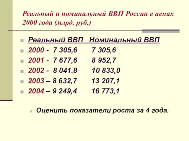 Реальный и номинальный ВВП России в ценах 2000 года (млрд. руб.)