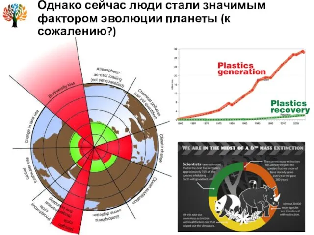 Однако сейчас люди стали значимым фактором эволюции планеты (к сожалению?)