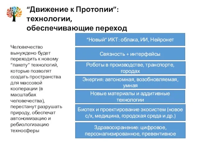 “Движение к Протопии”: технологии, обеспечивающие переход Биотех и проектирование экосистем (новое