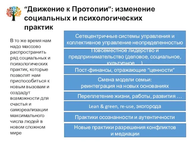 “Движение к Протопии”: изменение социальных и психологических практик Повсеместное лидерство и