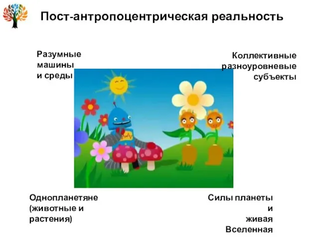 Пост-антропоцентрическая реальность Разумные машины и среды Коллективные разноуровневые субъекты Однопланетяне (животные