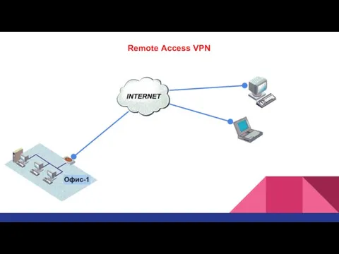 Remote Access VPN