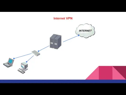 Internet VPN