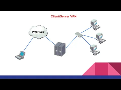 Client/Server VPN