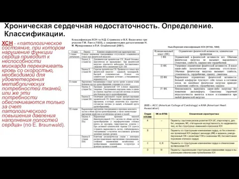 Хроническая сердечная недостаточность. Определение. Классификации. ХСН - «патологическое состояние, при котором