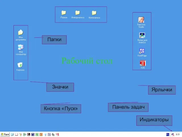 Значки Папки Ярлычки Панель задач Кнопка «Пуск» Рабочий стол Индикаторы