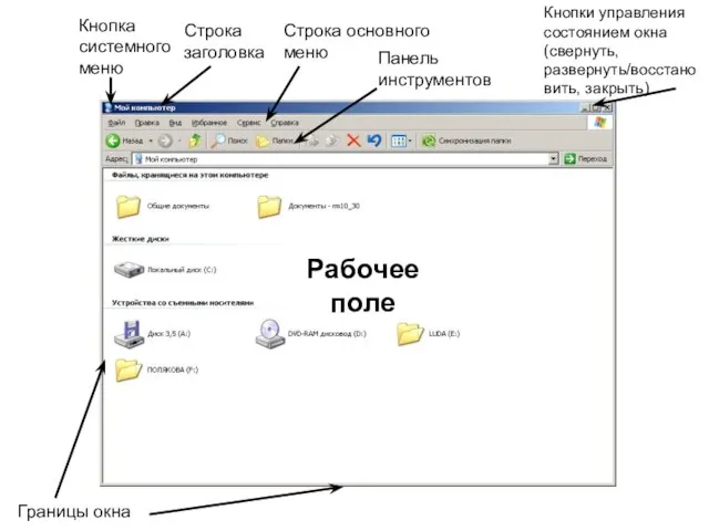 Кнопка системного меню Строка основного меню Строка заголовка Кнопки управления состоянием