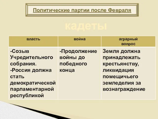 Политические партии после Февраля кадеты