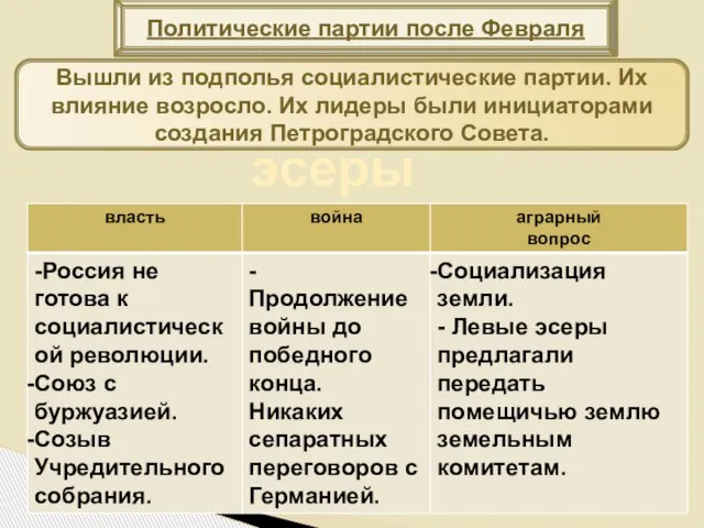 Политические партии после Февраля Вышли из подполья социалистические партии. Их влияние