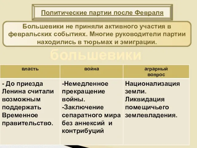 Политические партии после Февраля Большевики не приняли активного участия в февральских