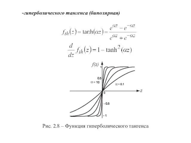 -гиперболического тангенса (биполярная) , Рис. 2.8 – Функция гиперболического тангенса