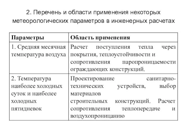 2. Перечень и области применения некоторых метеорологических параметров в инженерных расчетах