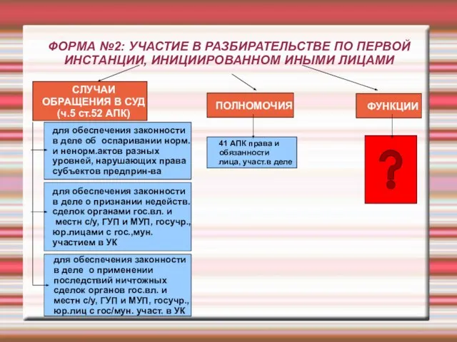 ФОРМА №2: УЧАСТИЕ В РАЗБИРАТЕЛЬСТВЕ ПО ПЕРВОЙ ИНСТАНЦИИ, ИНИЦИИРОВАННОМ ИНЫМИ ЛИЦАМИ