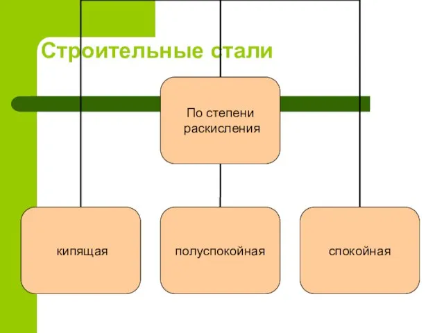 Строительные стали