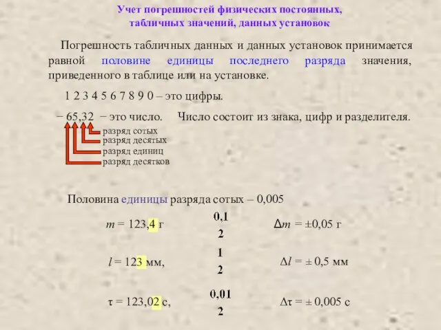 Погрешность табличных данных и данных установок принимается равной половине единицы последнего