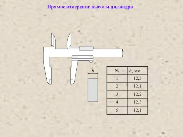 Прямое измерение высоты цилиндра h