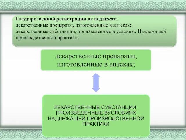 Государственной регистрации не подлежат: лекарственные препараты, изготовленные в аптеках; лекарственные субстанции,