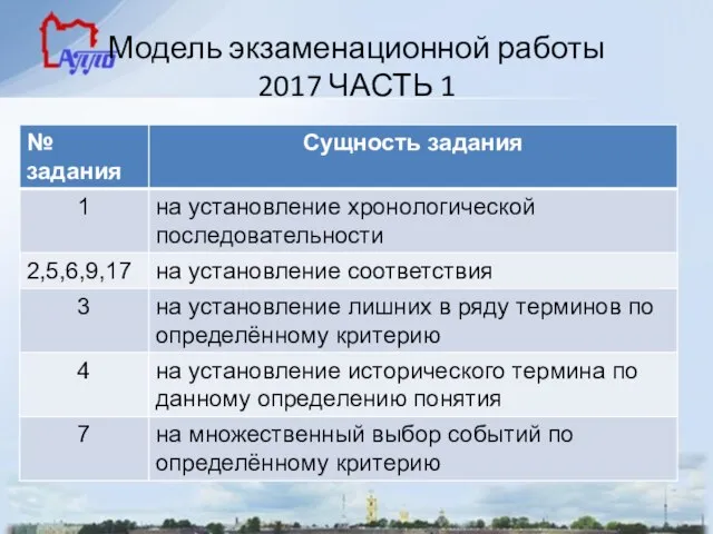 Модель экзаменационной работы 2017 ЧАСТЬ 1