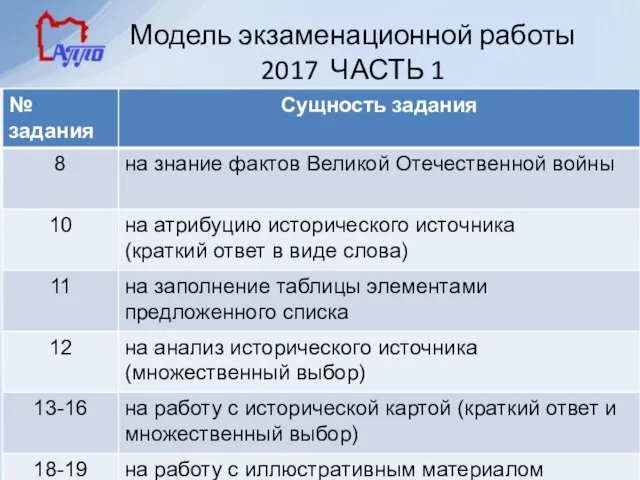 Модель экзаменационной работы 2017 ЧАСТЬ 1